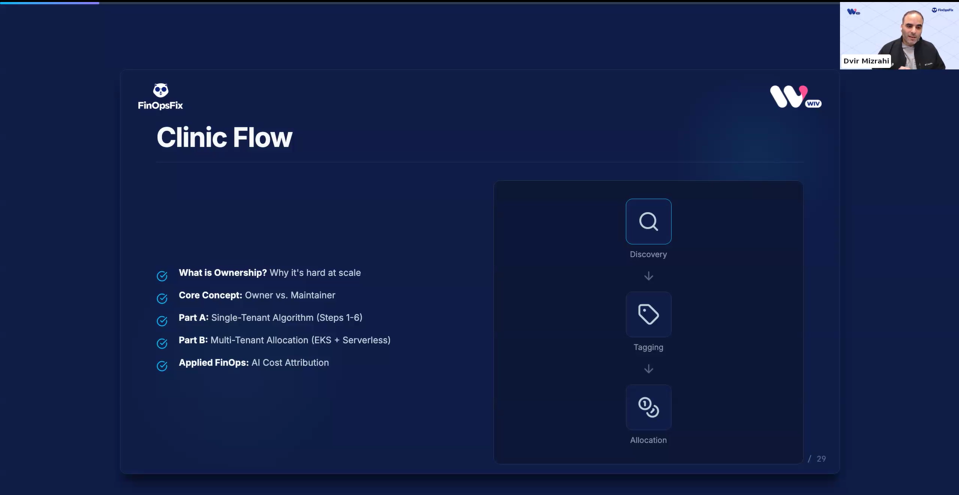 Cloud Ownership Clinic Recording